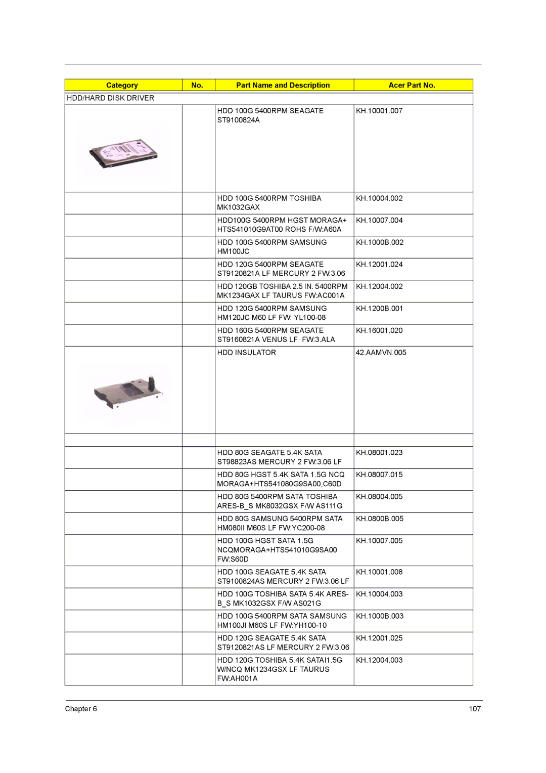 Acer 9800 HDD/HARD Disk Driver HDD 100G 5400RPM Seagate, HDD 100G 5400RPM Toshiba, MK1032GAX HDD100G 5400RPM Hgst MORAGA+ 