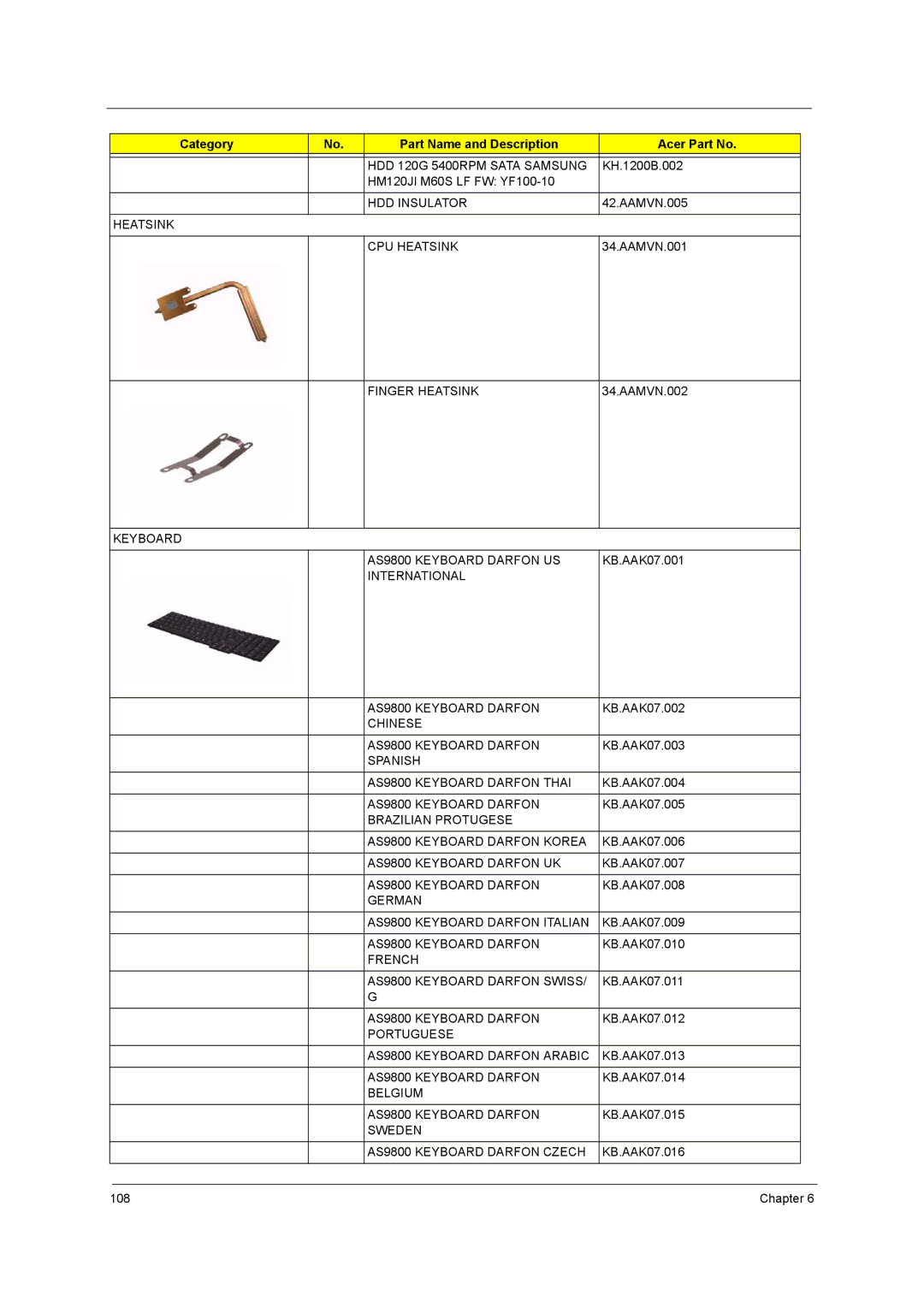 Acer manual HDD 120G 5400RPM Sata Samsung, Heatsink CPU Heatsink, Finger Heatsink, Keyboard AS9800 Keyboard Darfon US 