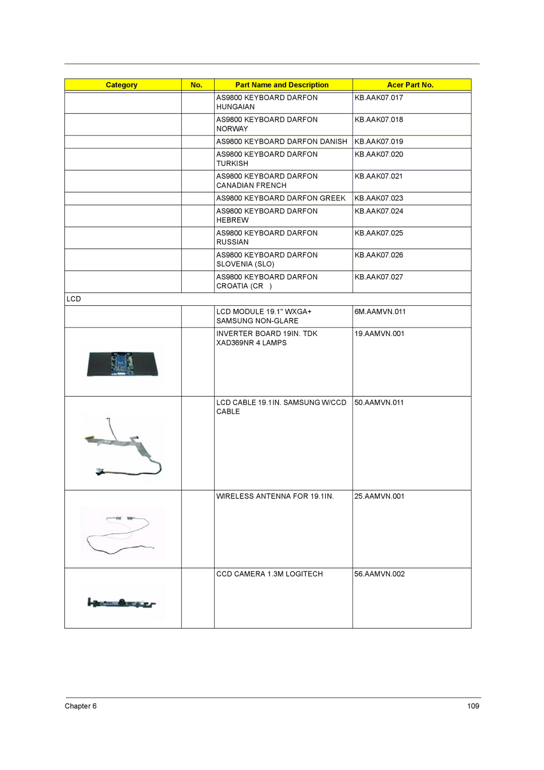 Acer manual Hungaian AS9800 Keyboard Darfon, Norway AS9800 Keyboard Darfon Danish, Turkish AS9800 Keyboard Darfon 