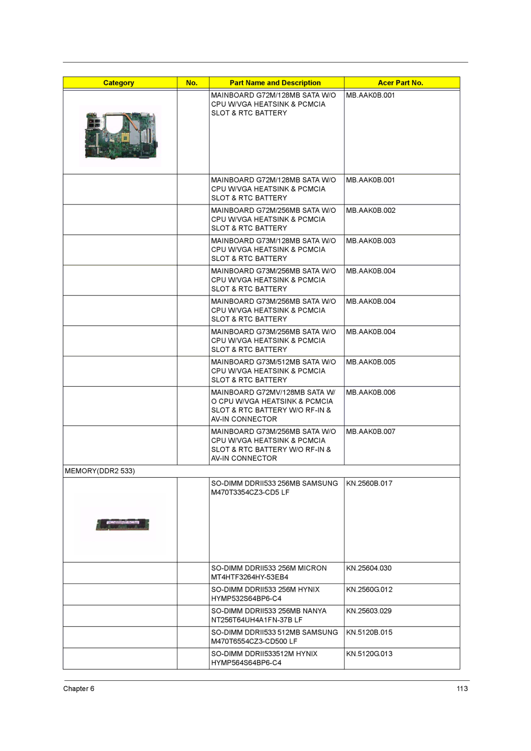 Acer 9800 manual Mainboard G72M/128MB Sata W/O, SO-DIMM DDRII533 256M Micron, SO-DIMM DDRII533 256M Hynix 