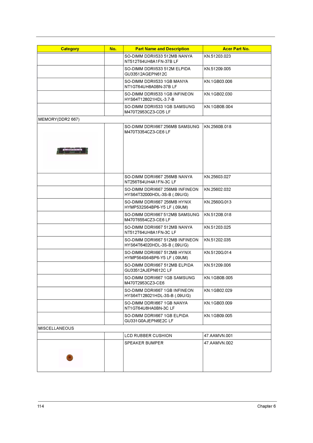 Acer 9800 manual SO-DIMM DDRII533 512MB Nanya, SO-DIMM DDRII533 512M Elpida, SO-DIMM DDRII533 1GB Manya, Speaker Bumper 