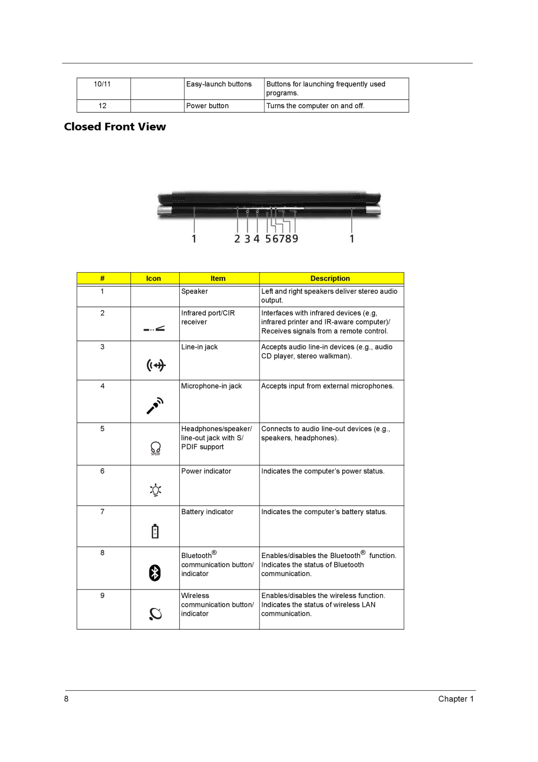 Acer 9800 manual Closed Front View 