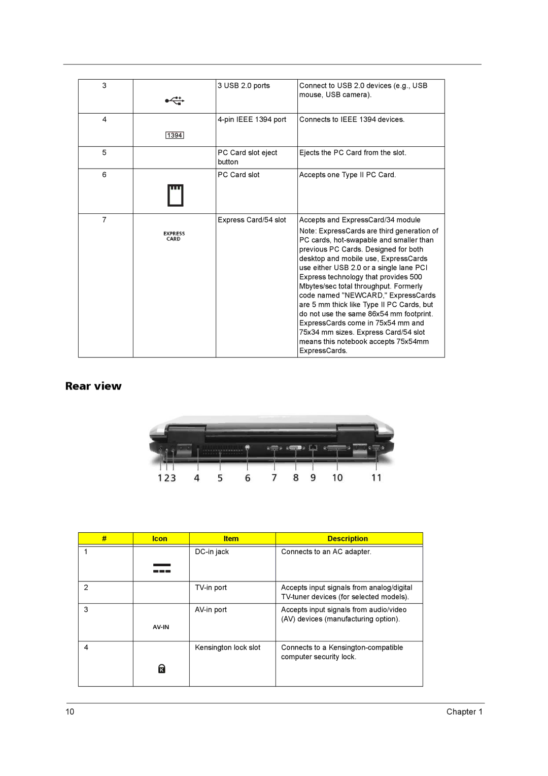 Acer 9800 manual Rear view 