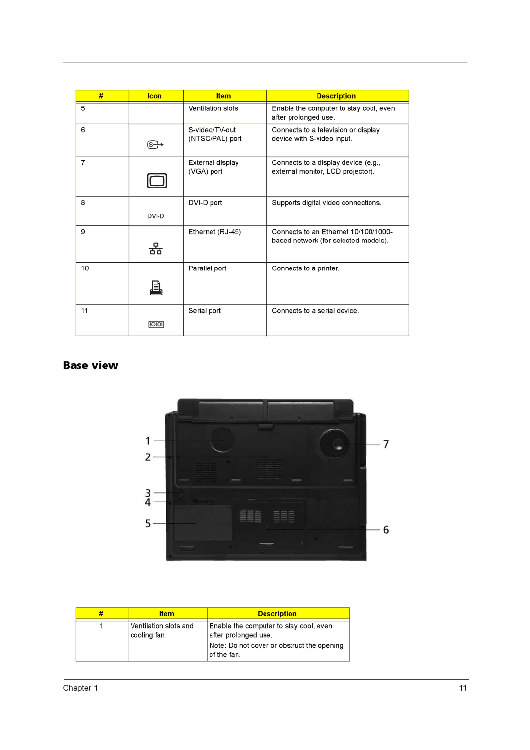 Acer 9800 manual Base view 