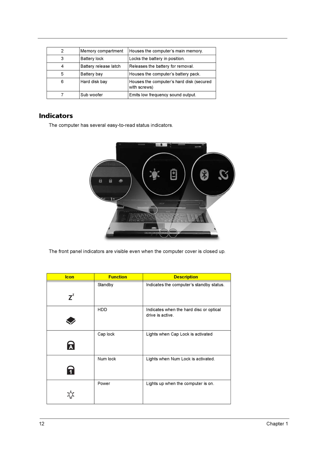 Acer 9800 manual Indicators, Icon Function Description, Hdd 