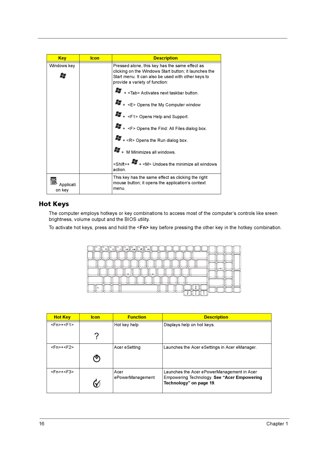 Acer 9800 manual Hot Keys, Key Icon Description, Hot Key Icon Function Description, Technology on 