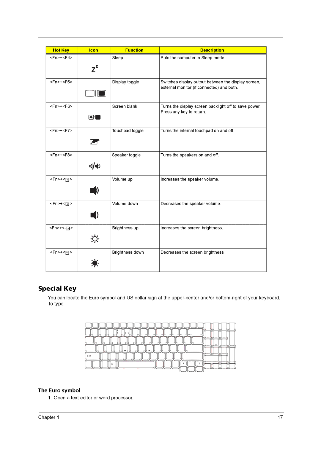 Acer 9800 manual Special Key, Euro symbol 