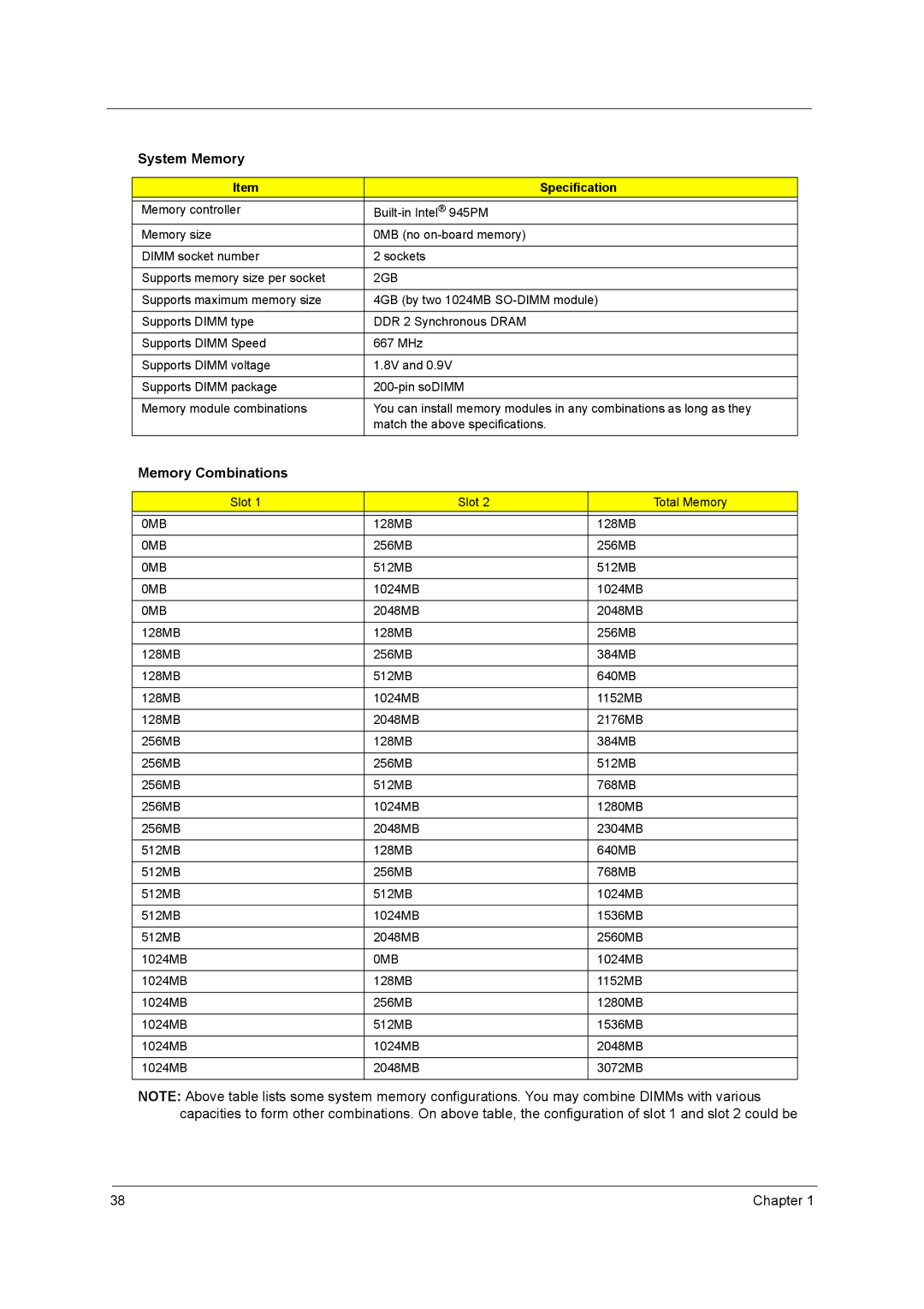 Acer 9800 manual System Memory, Memory Combinations, 2GB, 0MB 