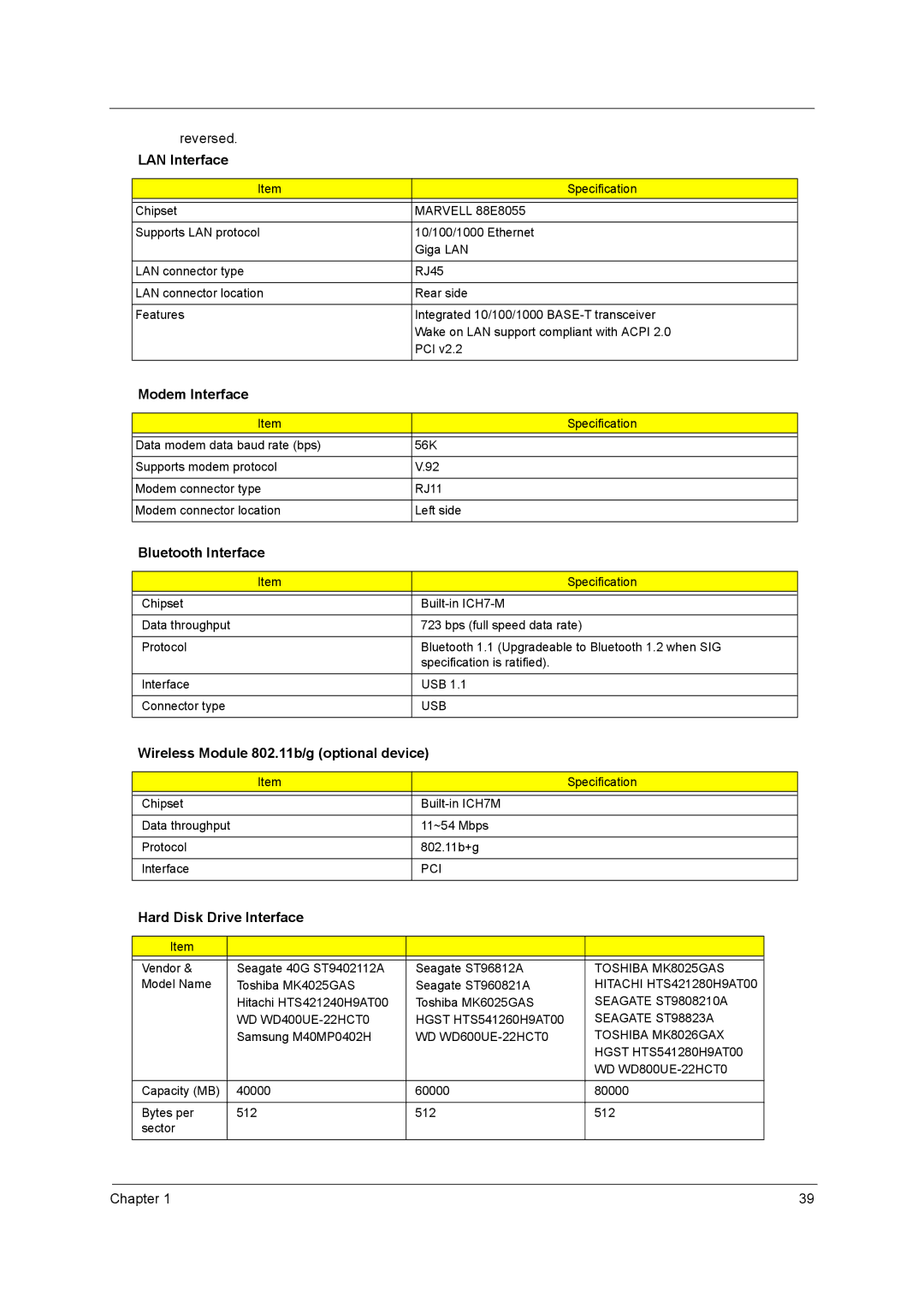 Acer 9800 manual LAN Interface, Modem Interface, Bluetooth Interface, Wireless Module 802.11b/g optional device 