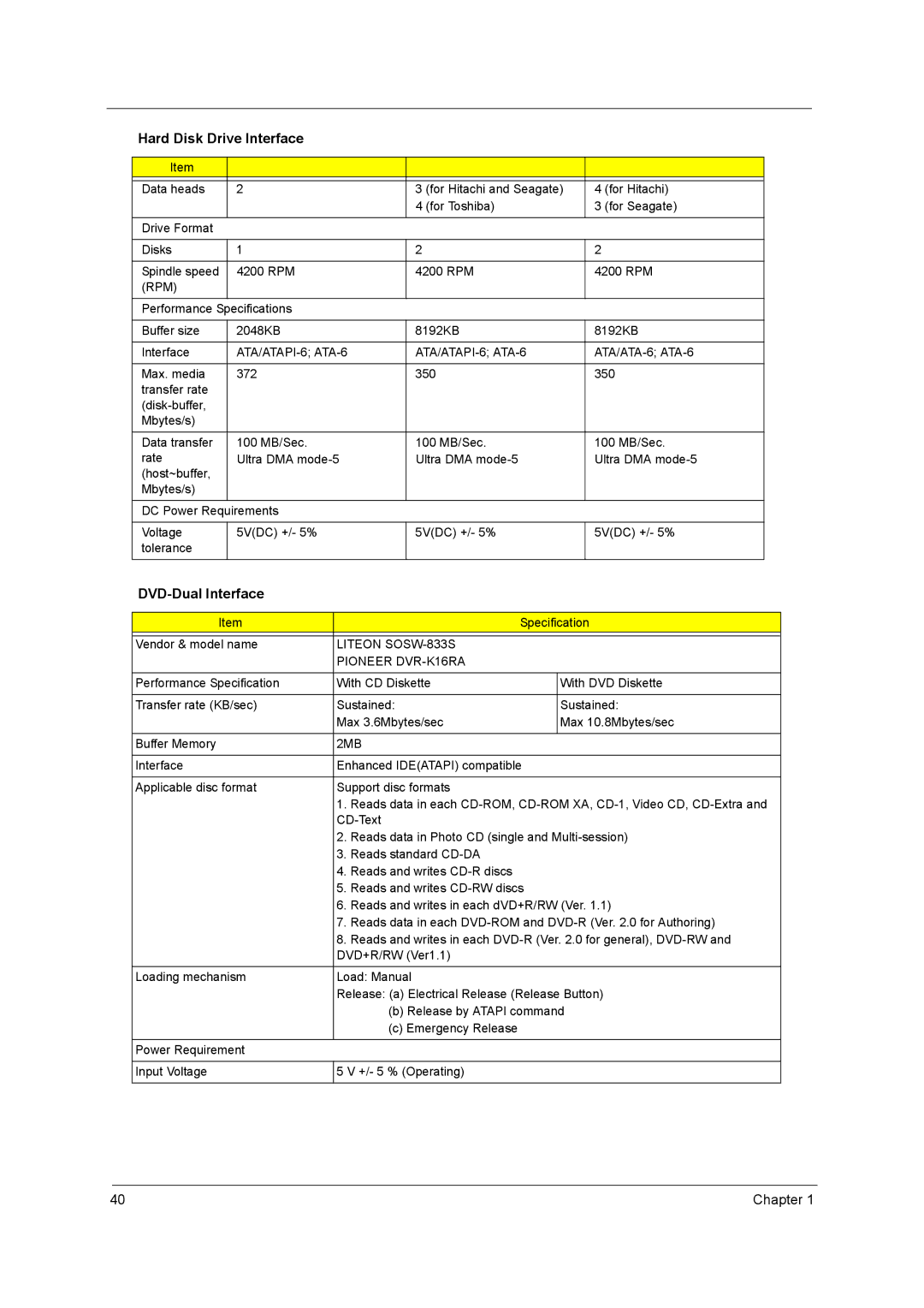 Acer 9800 manual DVD-Dual Interface, Rpm, ATA/ATAPI-6 ATA-6 ATA/ATA-6 ATA-6, Liteon SOSW-833S Pioneer DVR-K16RA 