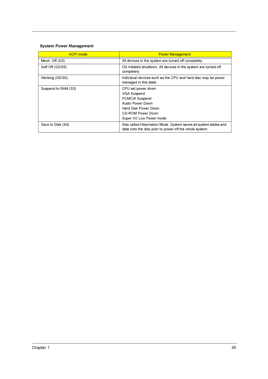 Acer 9800 manual System Power Management 