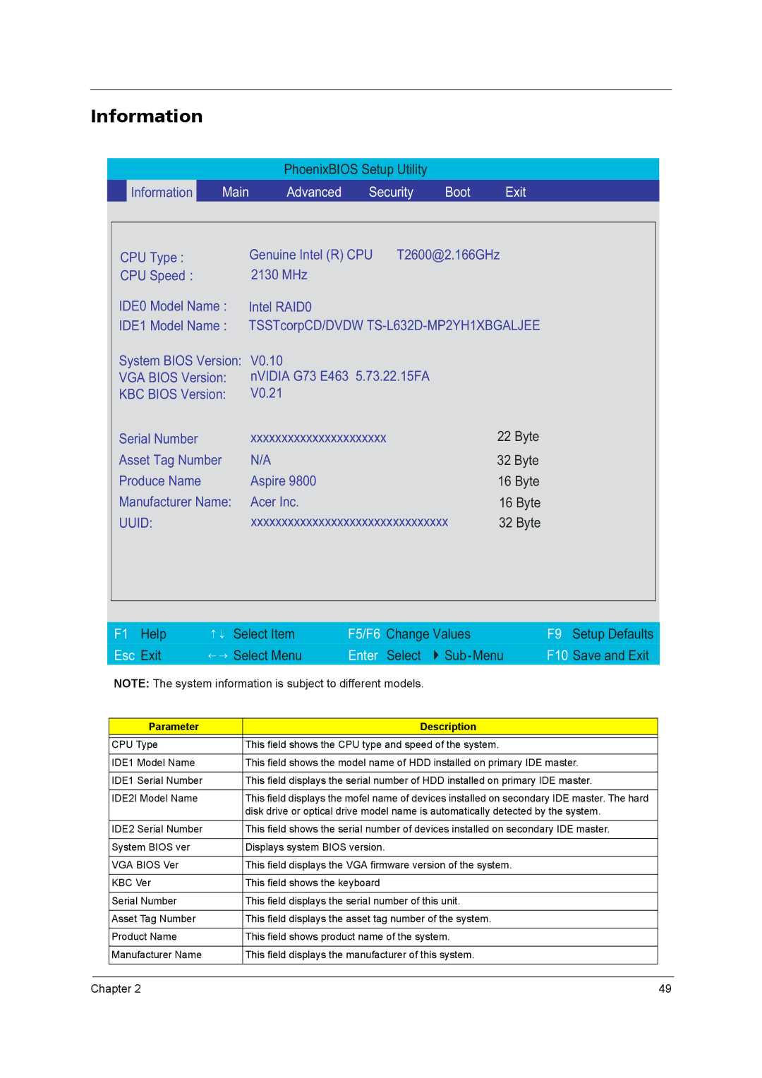 Acer 9800 manual Information, Parameter Description 