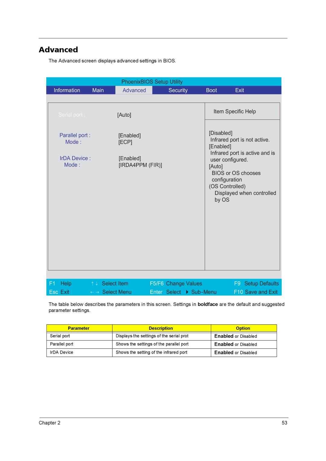 Acer 9800 manual Advanced, Parameter Description Option 