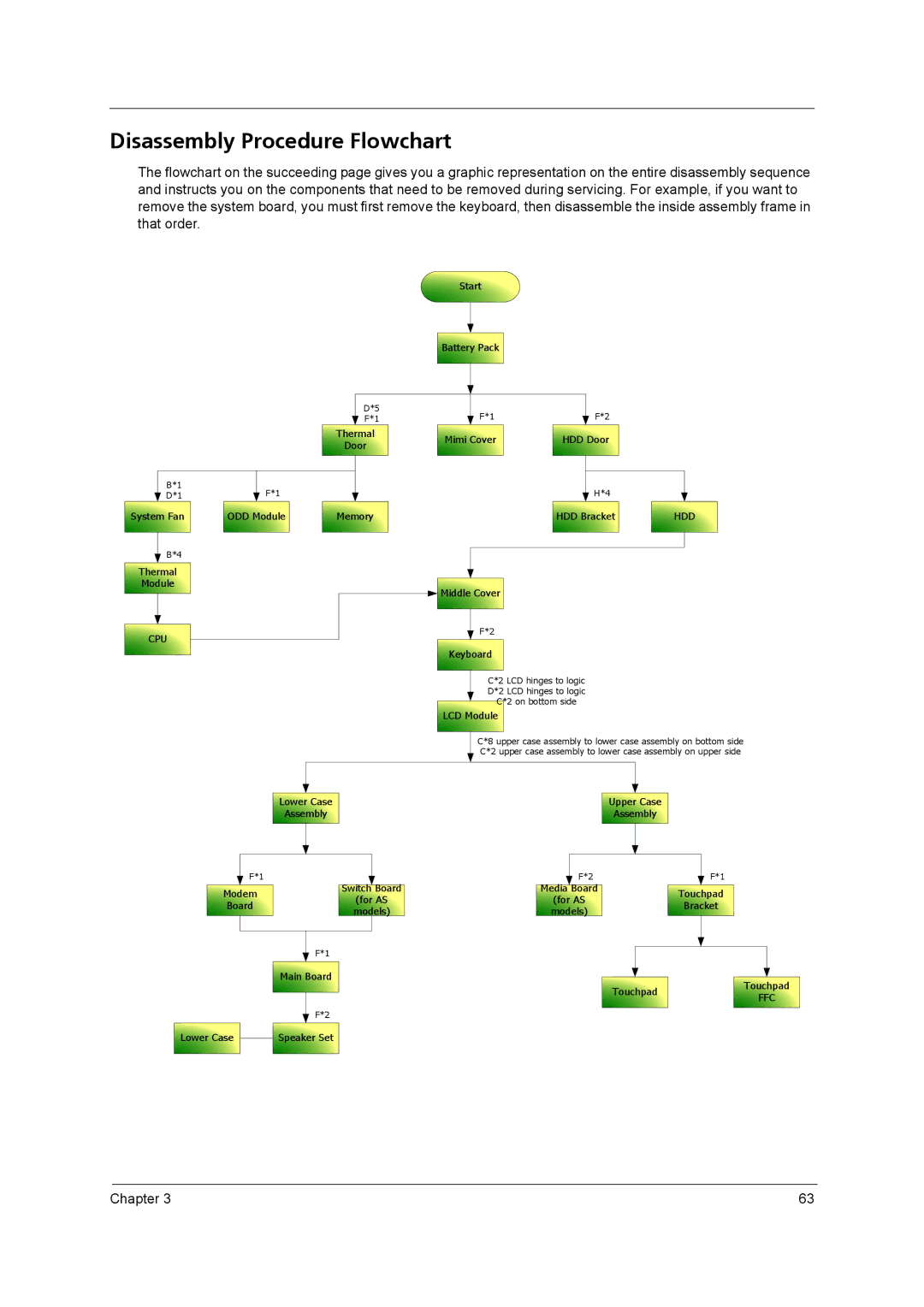 Acer 9800 manual Disassembly Procedure Flowchart, Hdd 