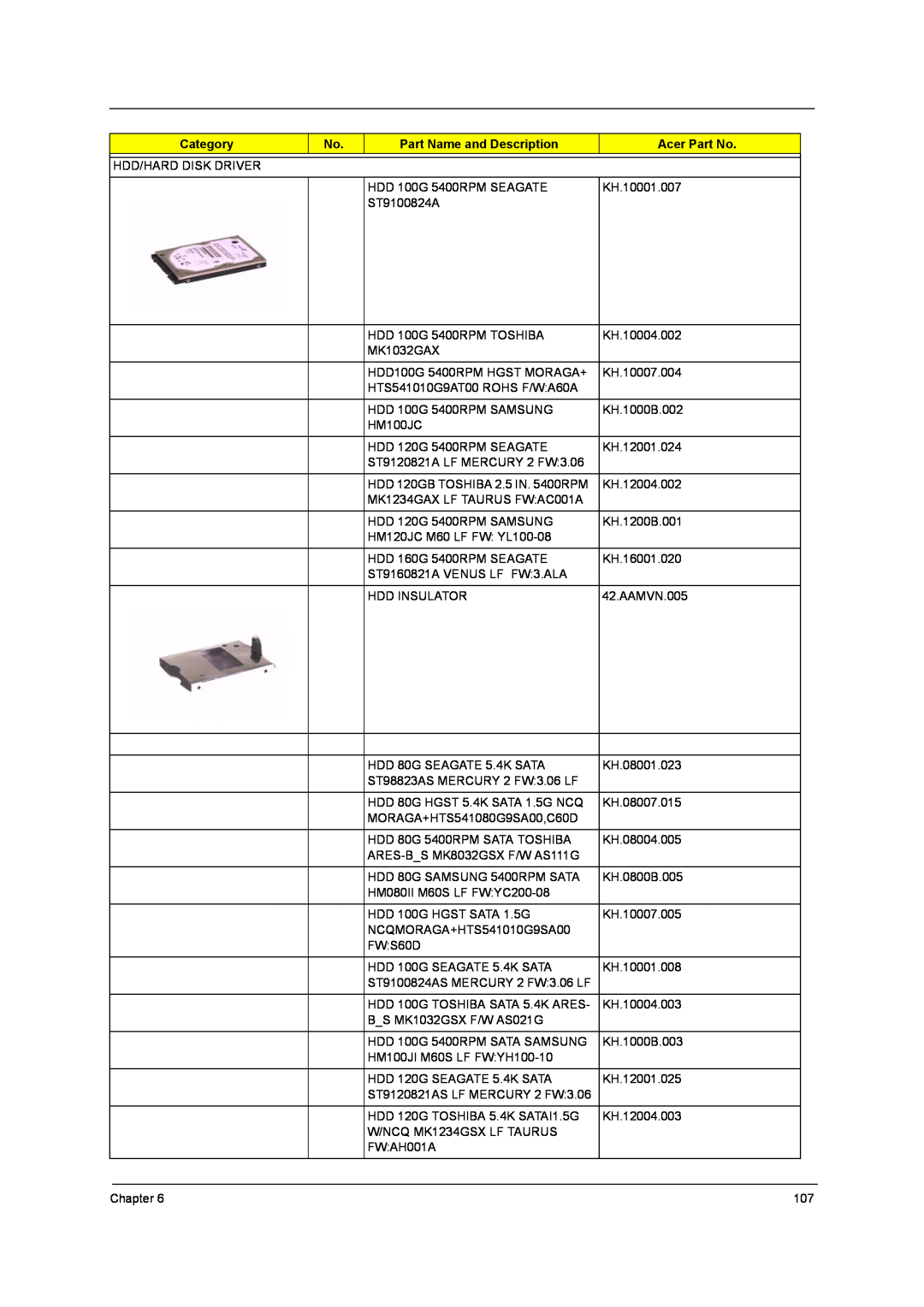 Acer 9800 manual Category, Part Name and Description, Acer Part No 