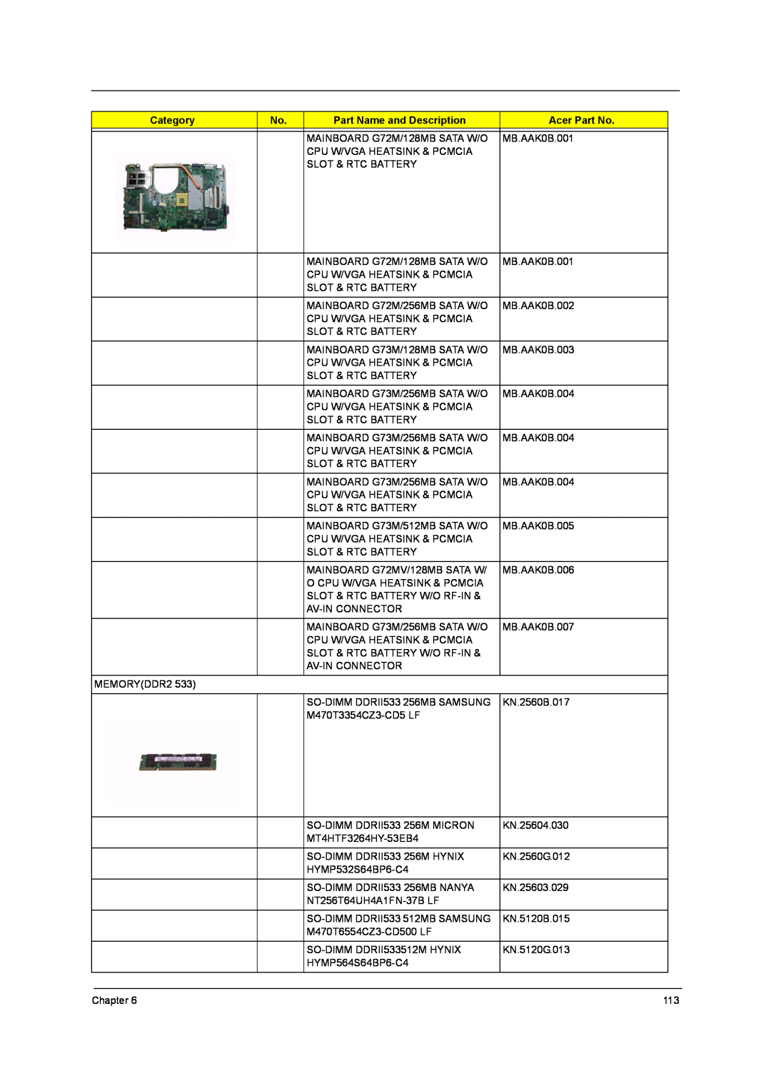 Acer 9800 manual Category, Part Name and Description, Acer Part No 