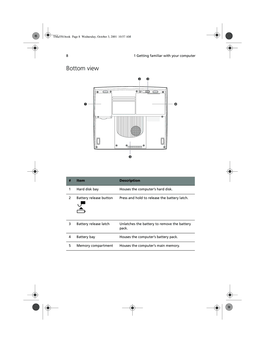 Acer a-550 Series manual Bottom view 