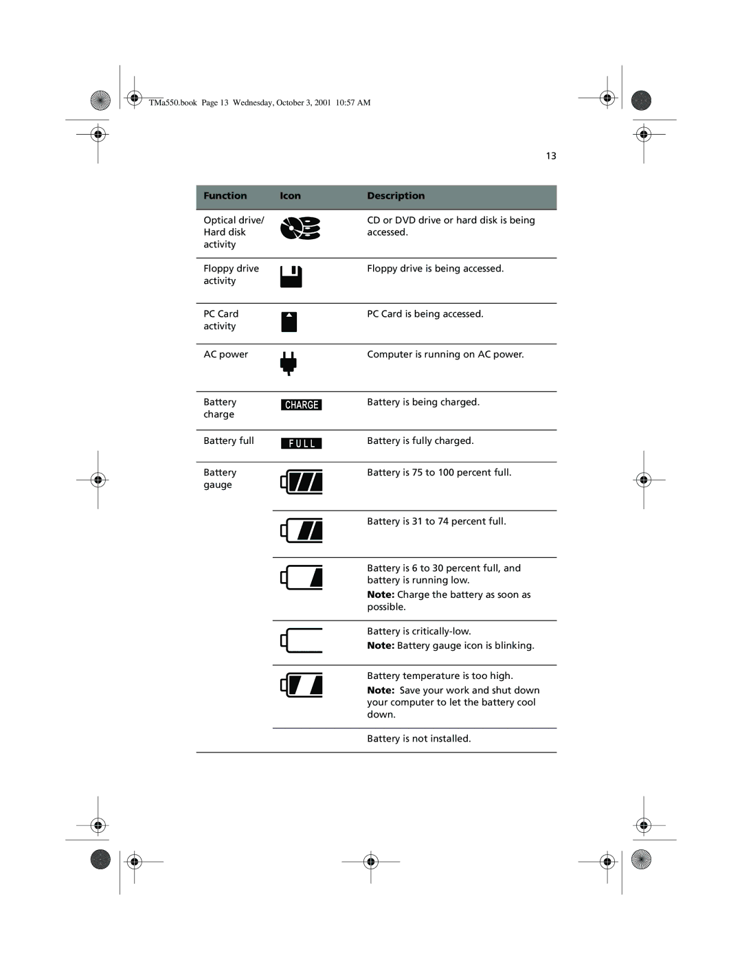 Acer a-550 Series manual TMa550.book Page 13 Wednesday, October 3, 2001 1057 AM 