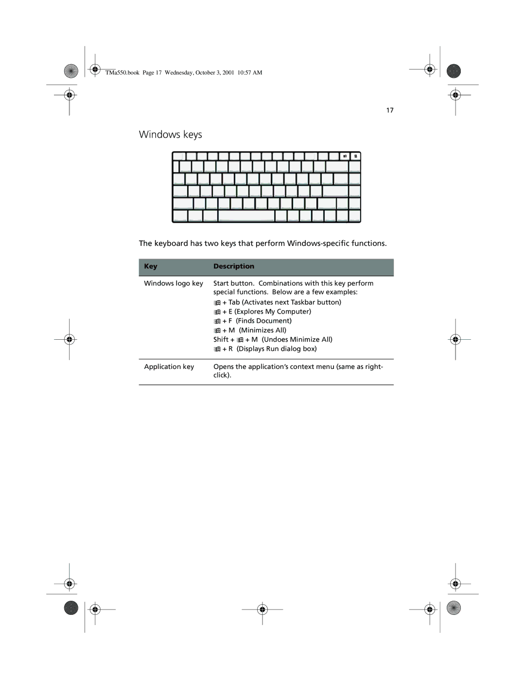 Acer a-550 Series manual Windows keys, Key Description 