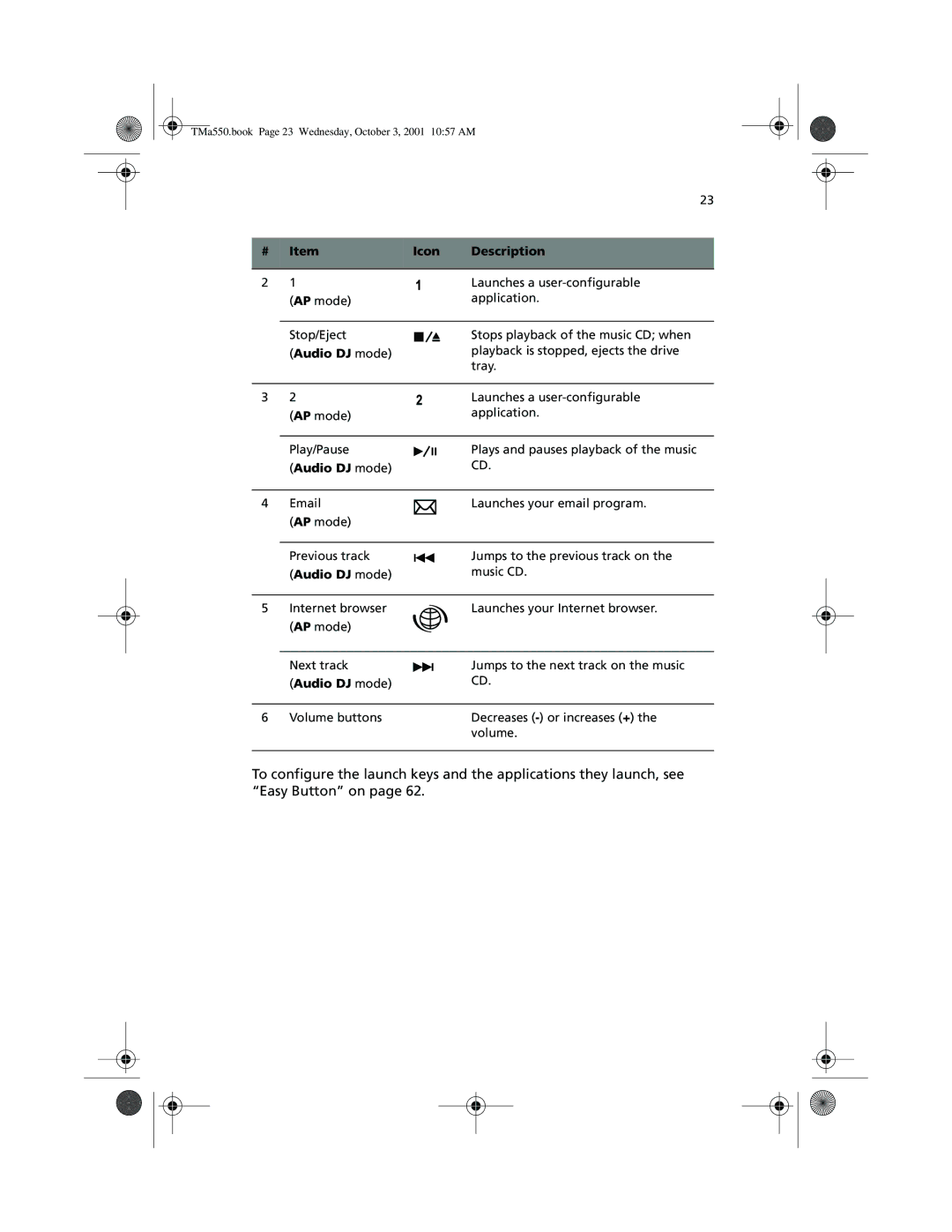 Acer a-550 Series manual Icon Description 