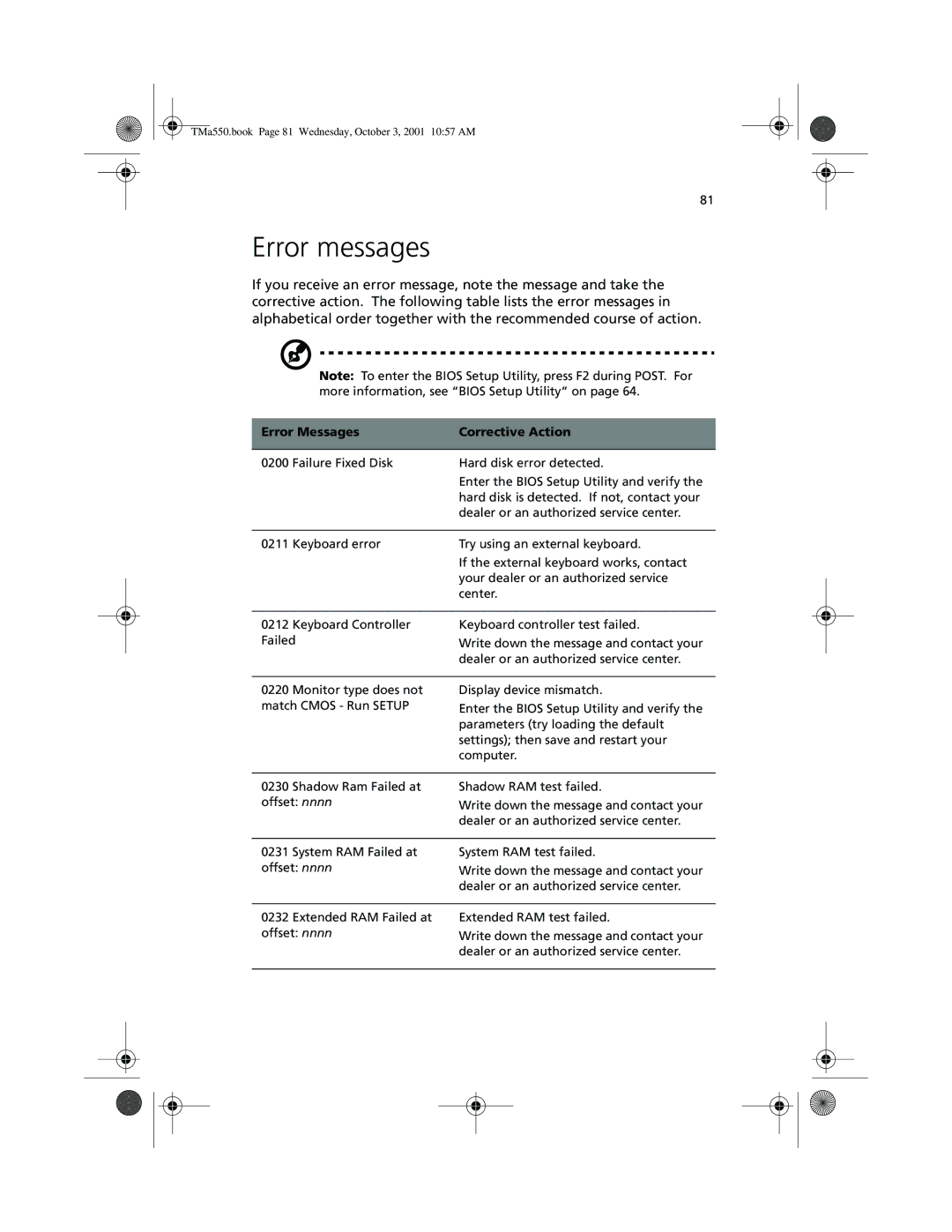 Acer a-550 Series manual Error messages, Error Messages Corrective Action 