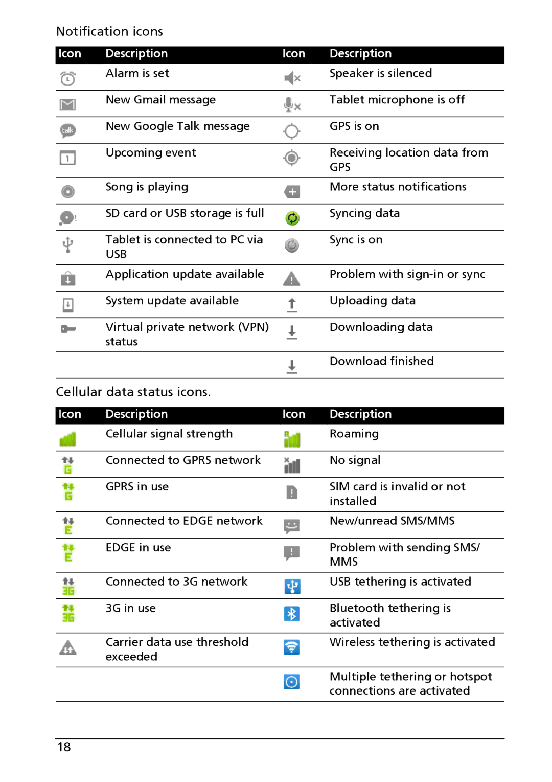 Acer A500-10S16U, XE.H60PN.006 manual Notification icons, Cellular data status icons 