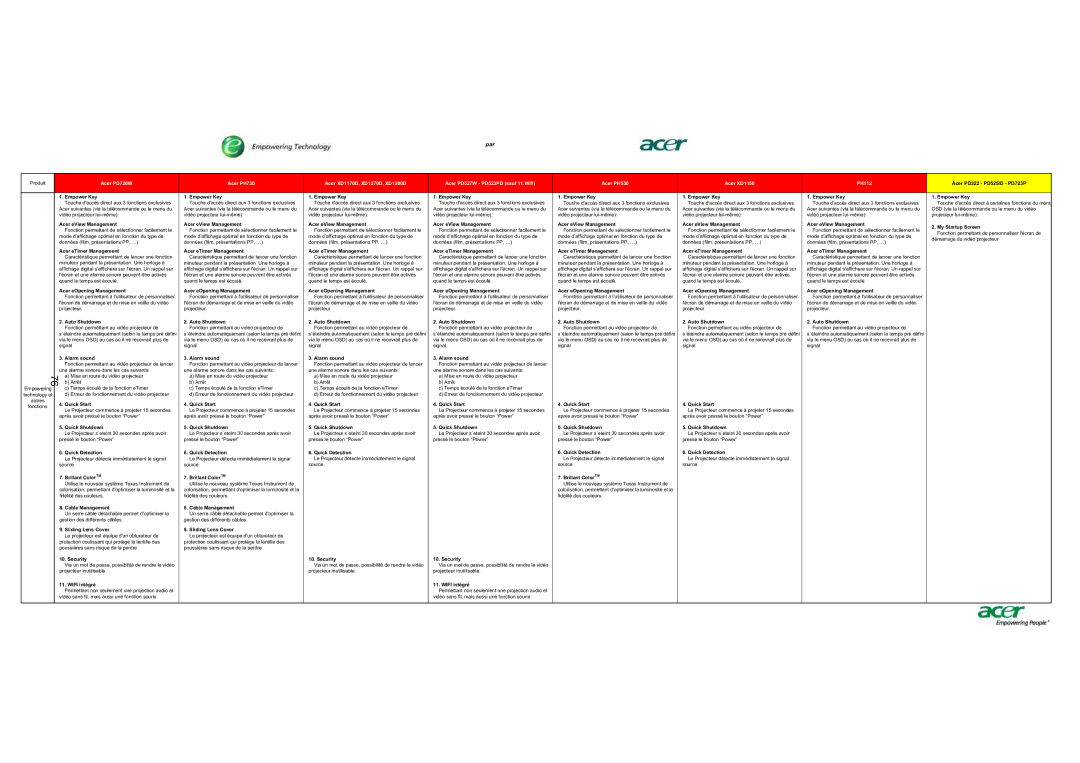 Acer AC713B-17 dimensions Par 