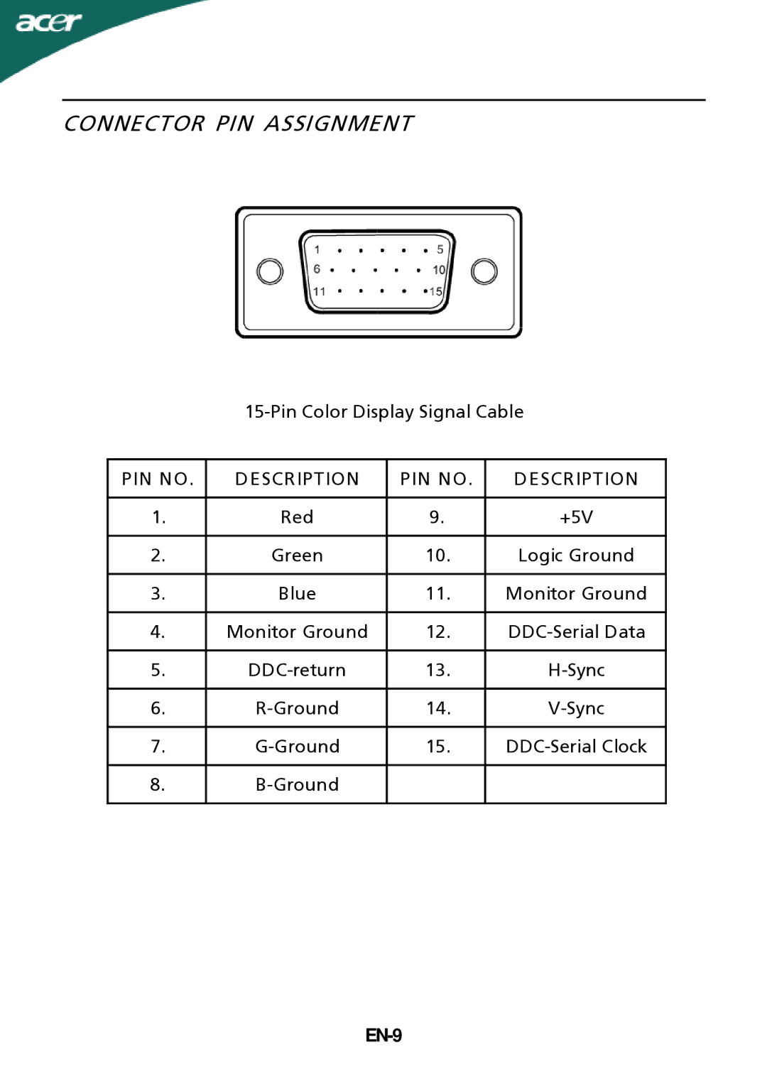 Acer ADEZ, ADEY, X193HQxxxx, X183Hxxxx manual Connector PIN Assignment, PIN no Description, EN-9 