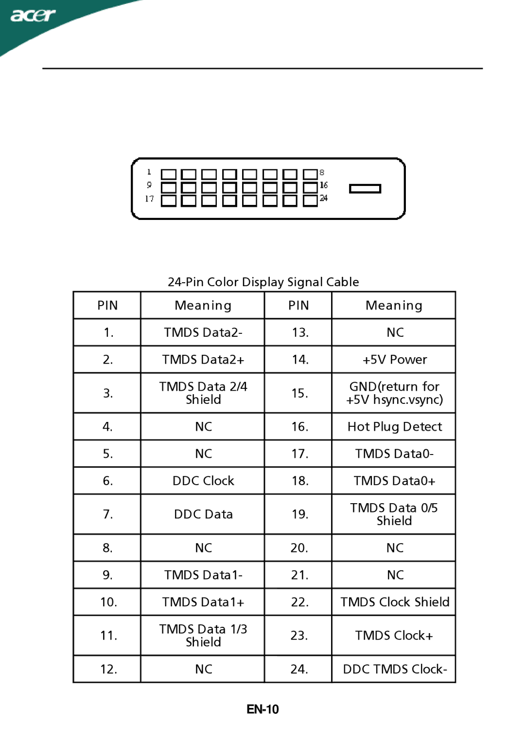 Acer ADEY, ADEZ, X193HQxxxx, X183Hxxxx Tmds Data2 Tmds Data2+, Tmds Data 2/4, Shield +5V hsync.vsync, Tmds Data0, EN-10 