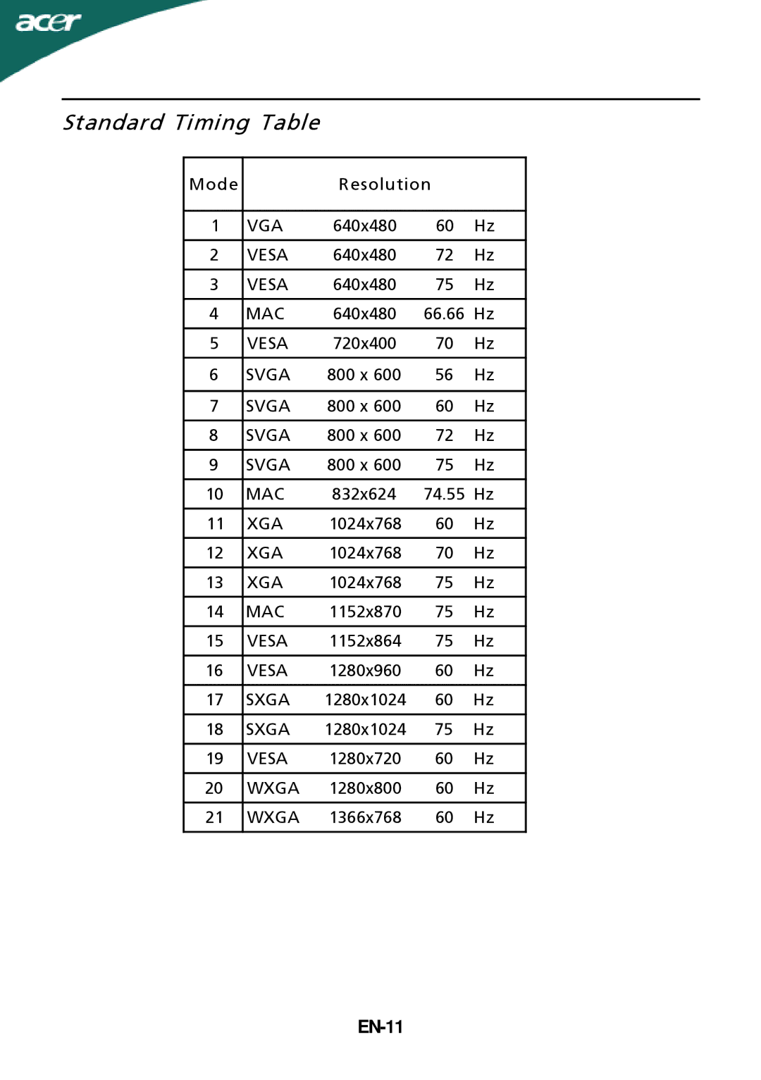 Acer ADEZ, ADEY, X193HQxxxx, X183Hxxxx manual Standard Timing Table, EN-11 