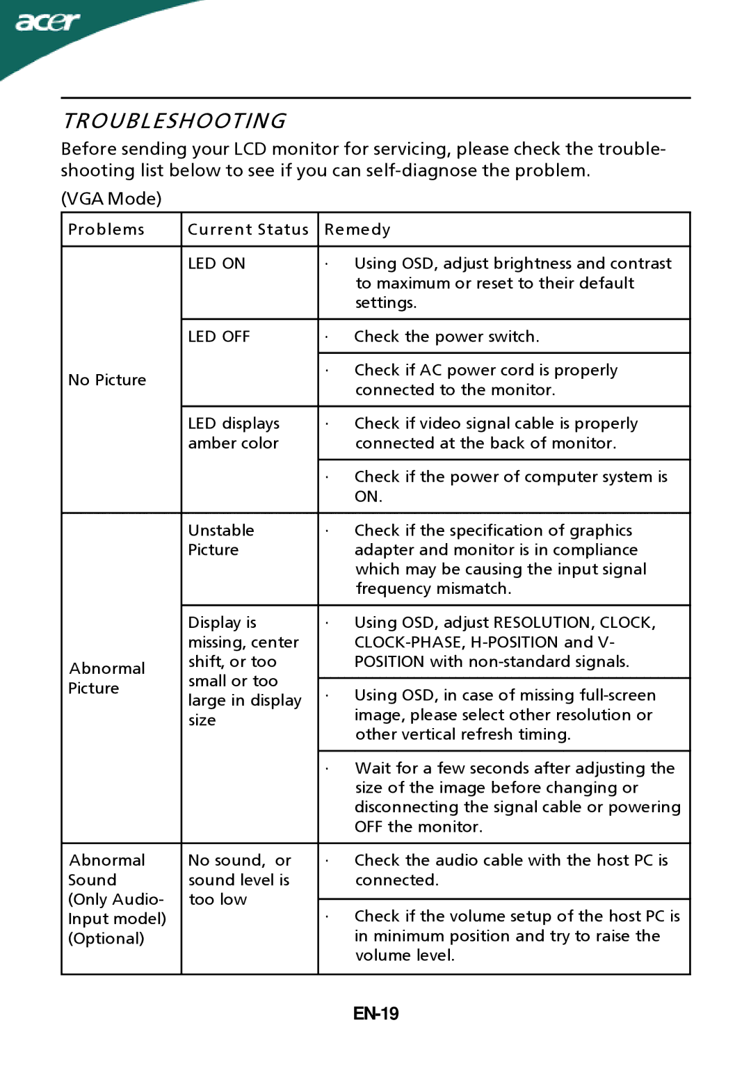 Acer ADEZ, ADEY, X193HQxxxx, X183Hxxxx manual Troubleshooting, EN-19 