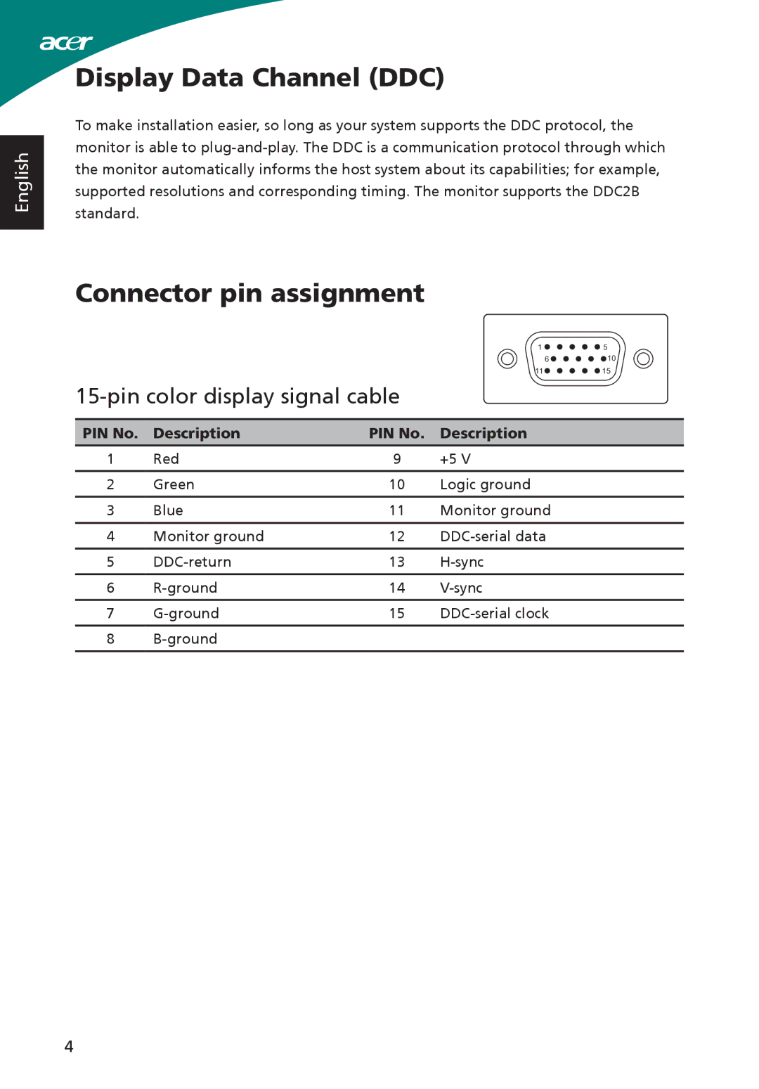 Acer S220HQL manual Display Data Channel DDC, Connector pin assignment, Pin color display signal cable, PIN No Description 