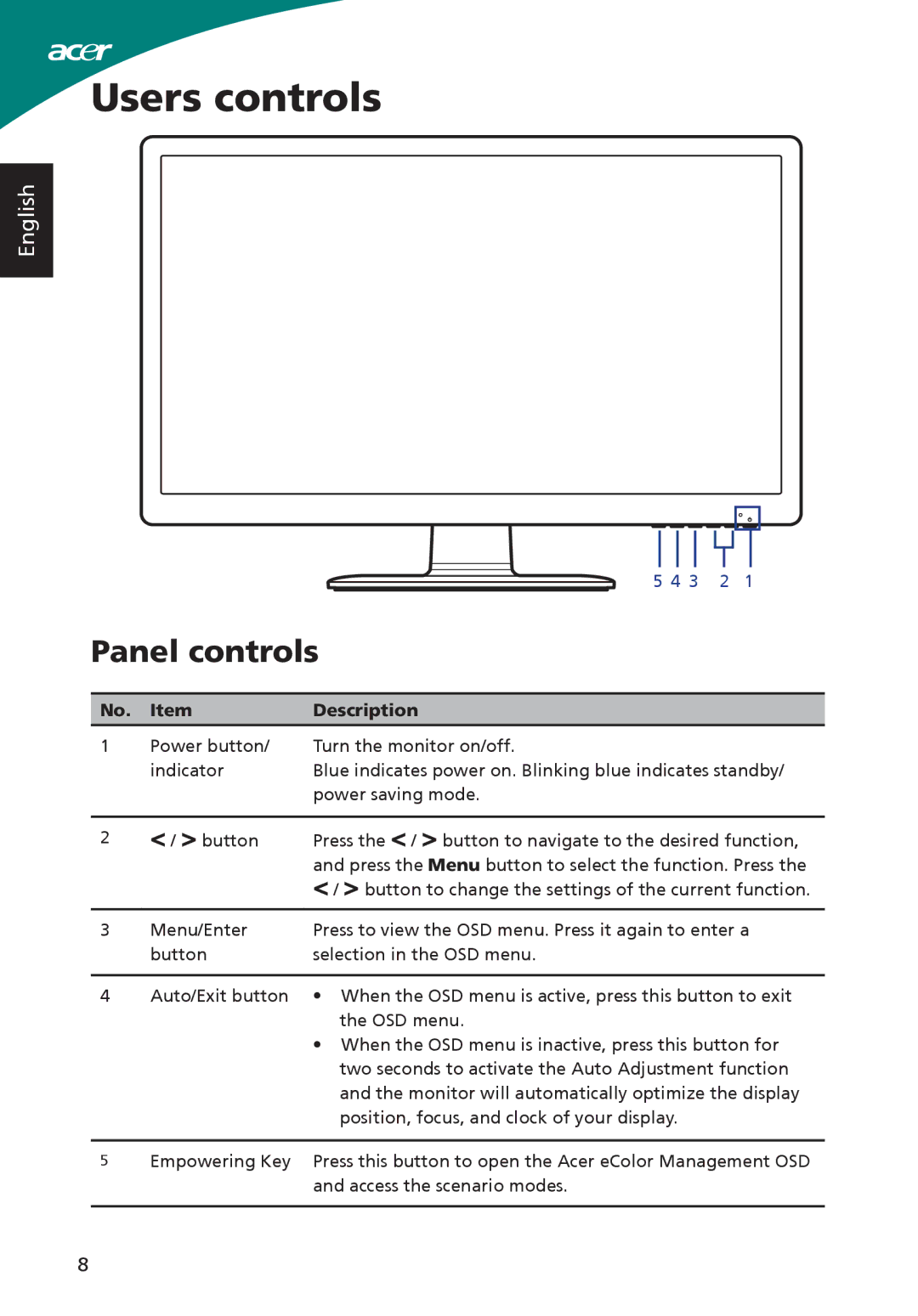 Acer S230HL, ADP-40PH BB, S220HQL manual Users controls, Panel controls 