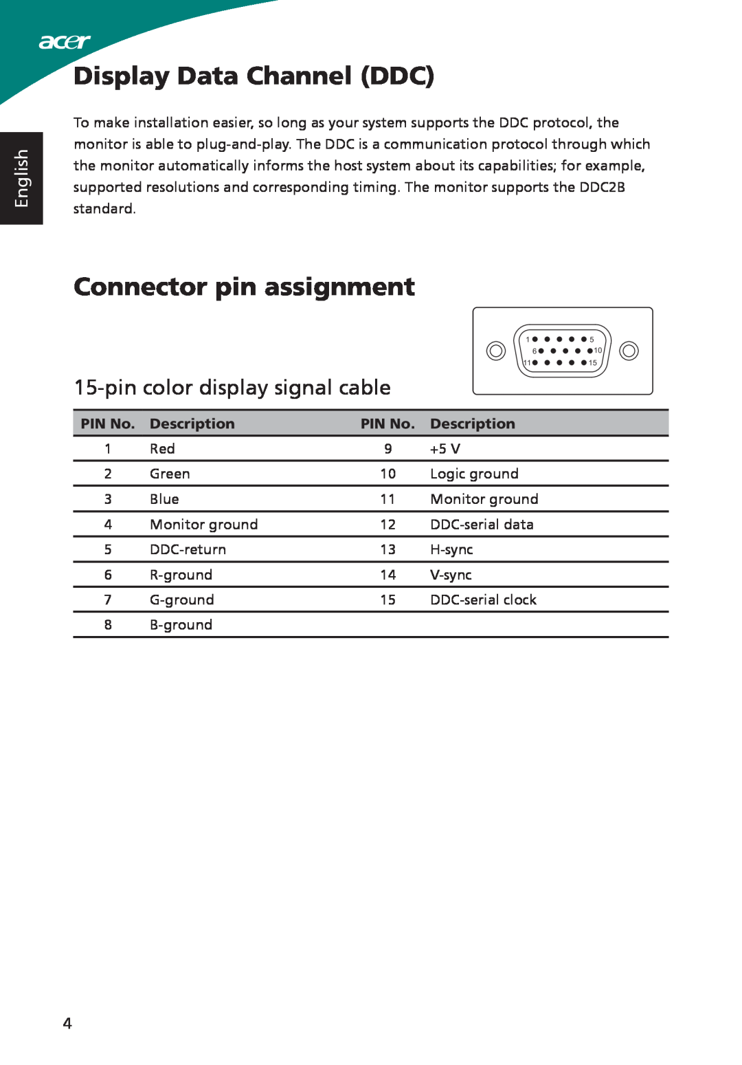 Acer S220HQL, S230HL Display Data Channel DDC, Connector pin assignment, pin color display signal cable, English, PIN No 