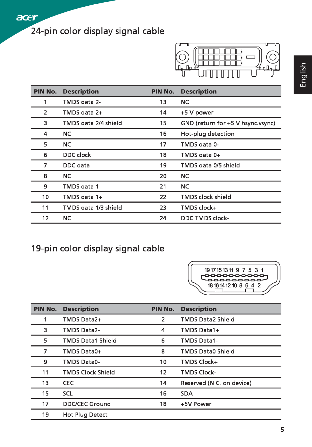 Acer S230HL, ADP-40PH BB, S220HQL manual pin color display signal cable, English, PIN No, Description 