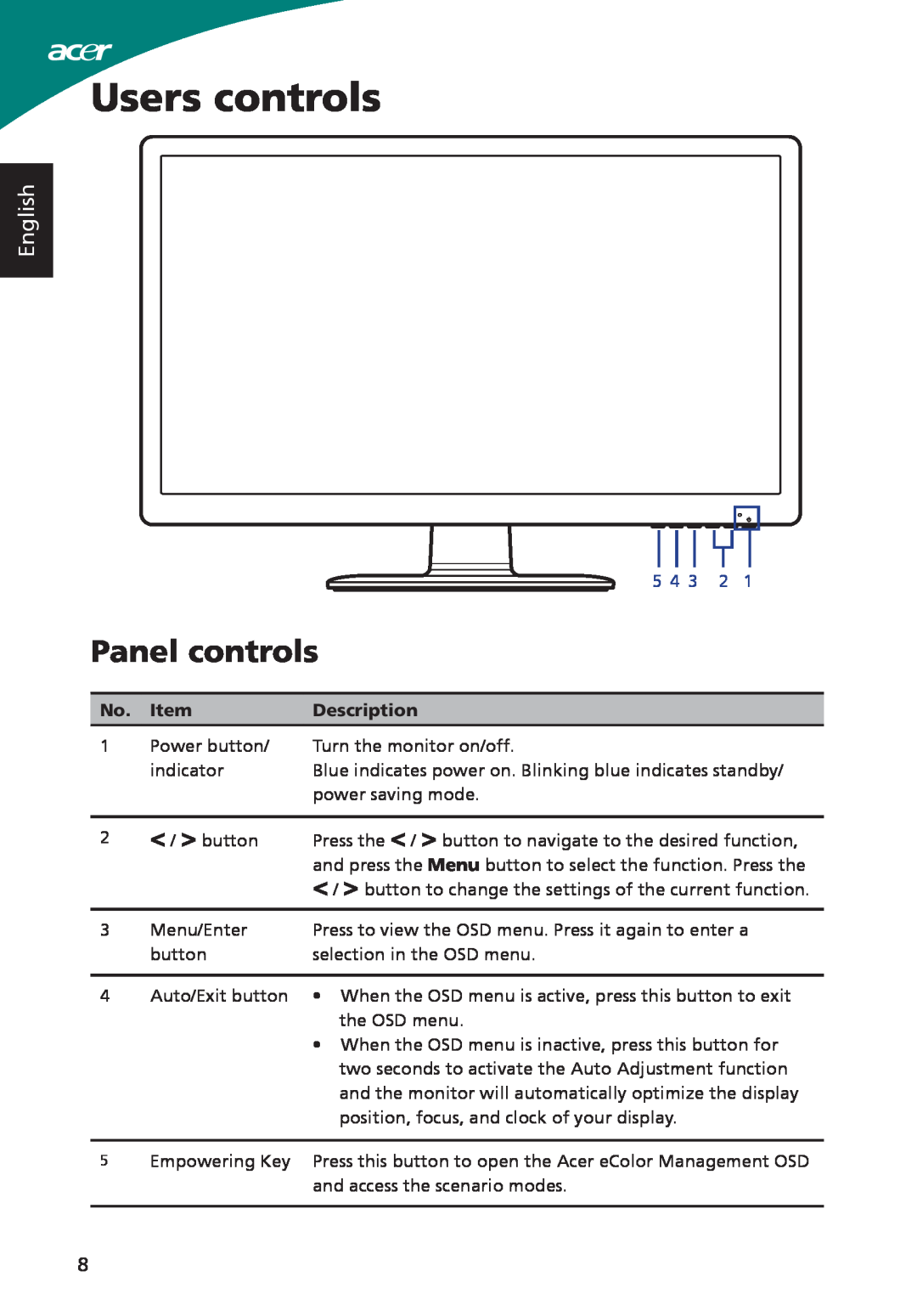 Acer S230HL, ADP-40PH BB, S220HQL manual Users controls, Panel controls, English, 5 4 3 2, Description 