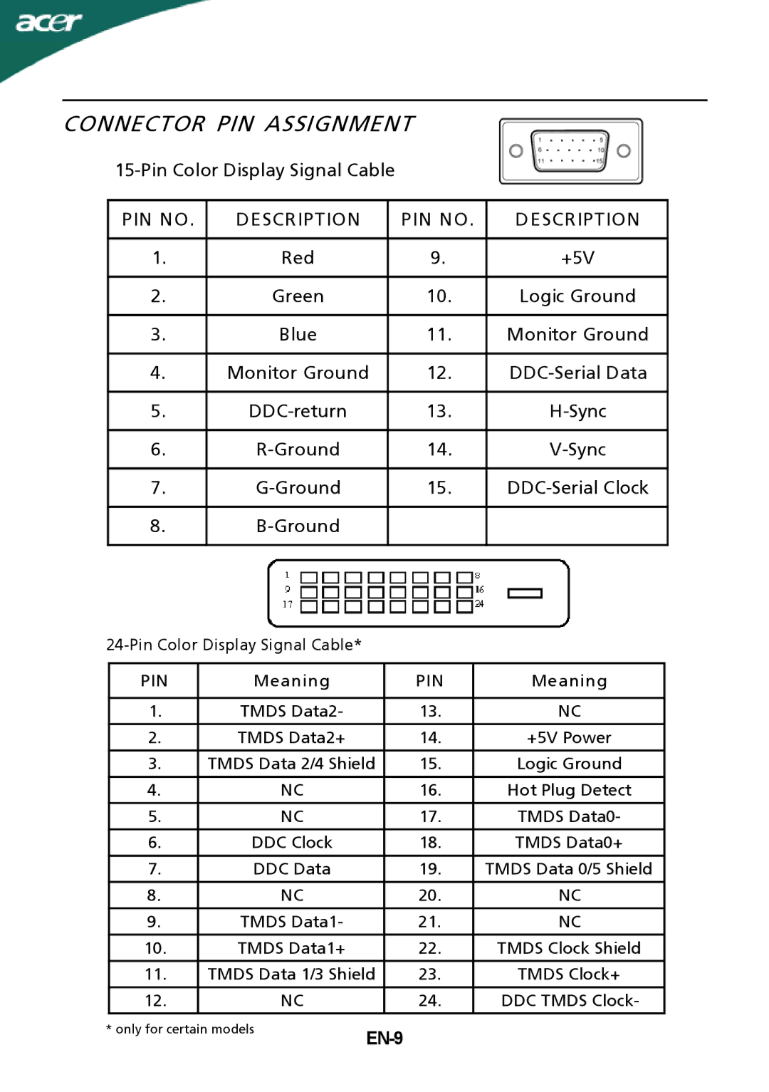 Acer F PS 040- RAB, ADPC1940-EN-3 Connector PIN Assignment, Pin Color Display Signal Cable, Ground DDC-Serial Clock 