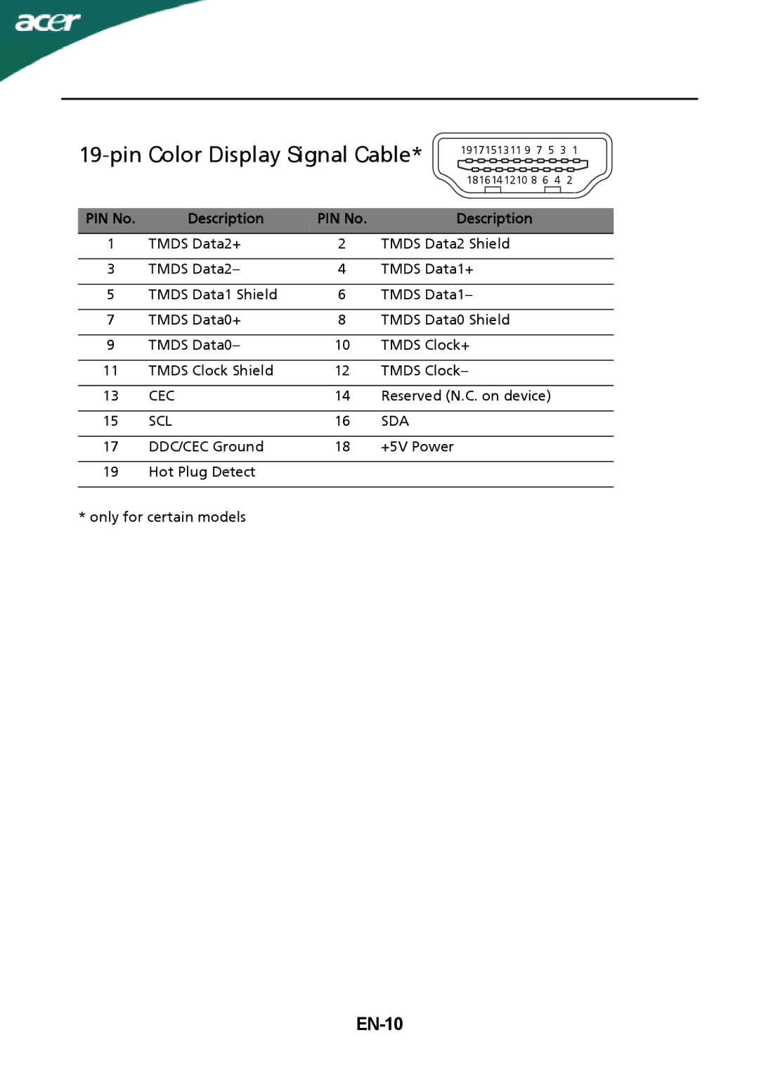 Acer DA-40A19, ADPC1940-EN-3, F PS 040- RAB manual Pin Color Display Signal Cable, EN-10 