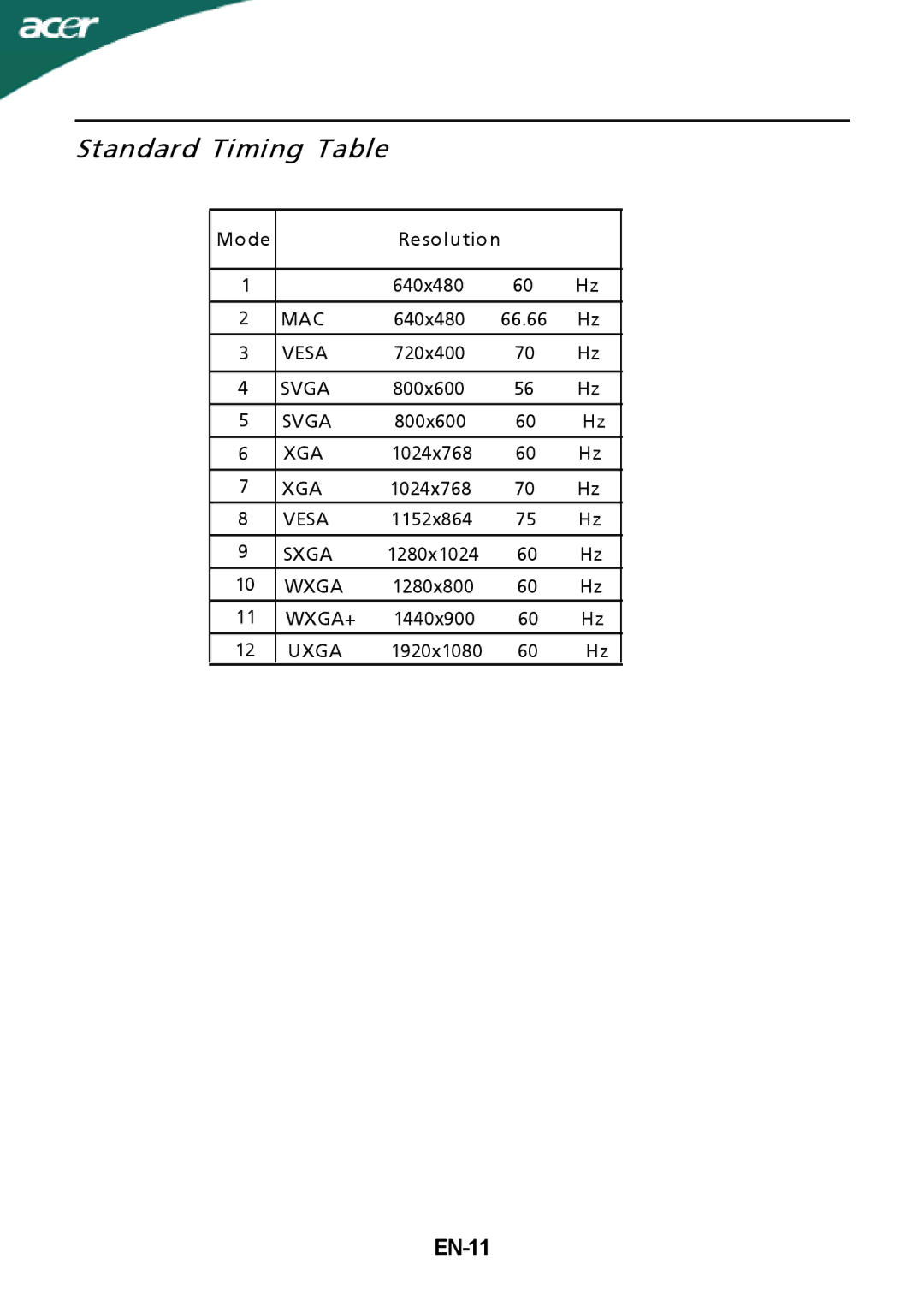 Acer ADPC1940-EN-3, F PS 040- RAB, DA-40A19 manual Standard Timing Table, EN-11 