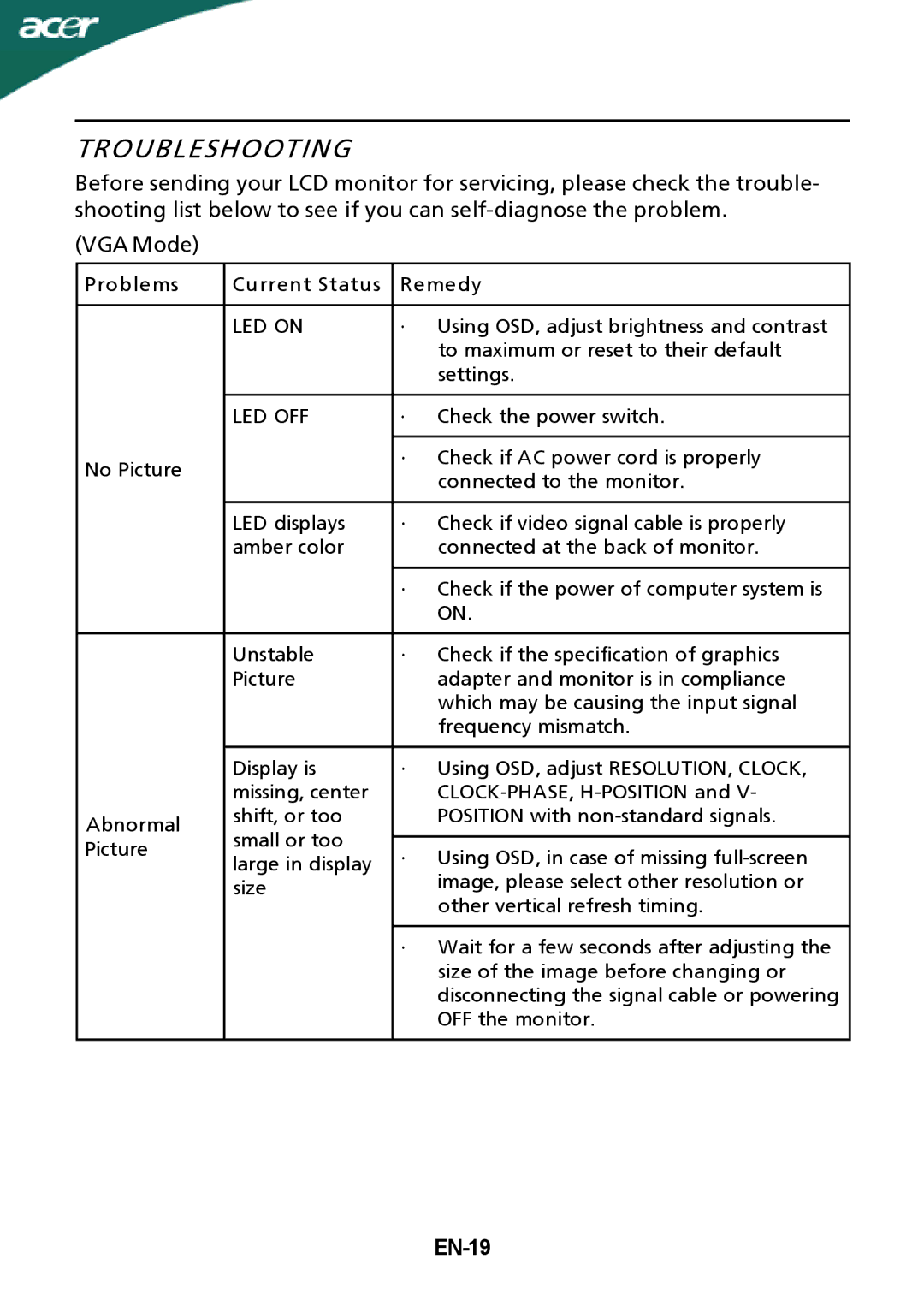 Acer ADPC1940-EN-3, F PS 040- RAB, DA-40A19 manual Troubleshooting, EN-19 