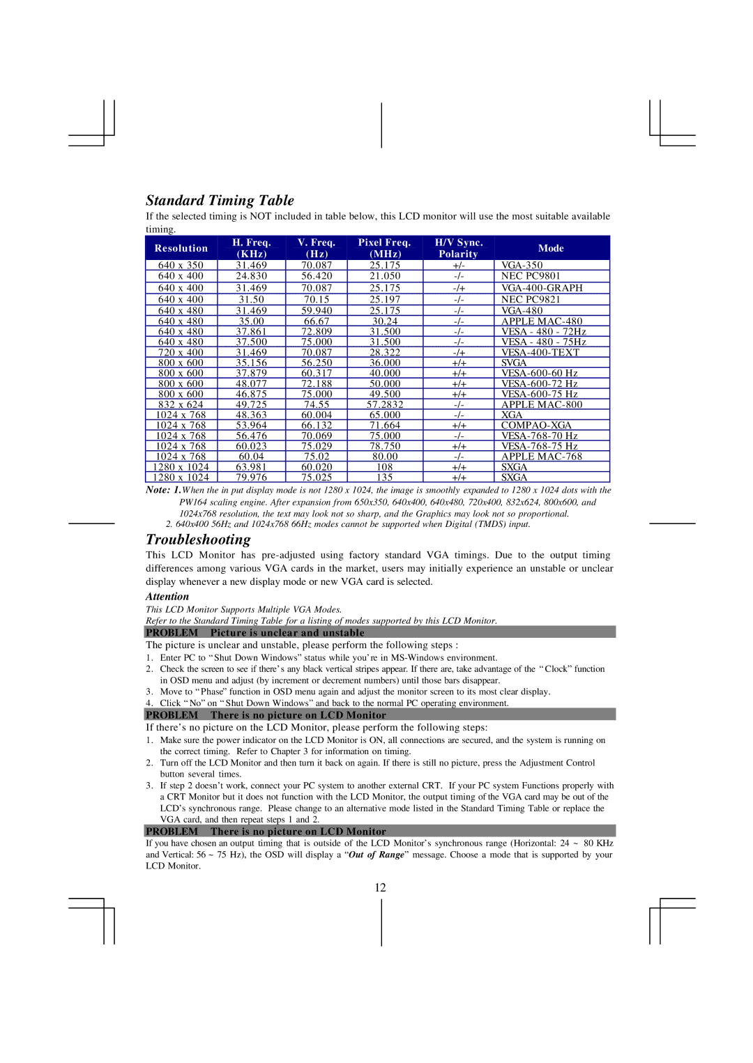 Acer AL 711 specifications Standard Timing Table, Troubleshooting 