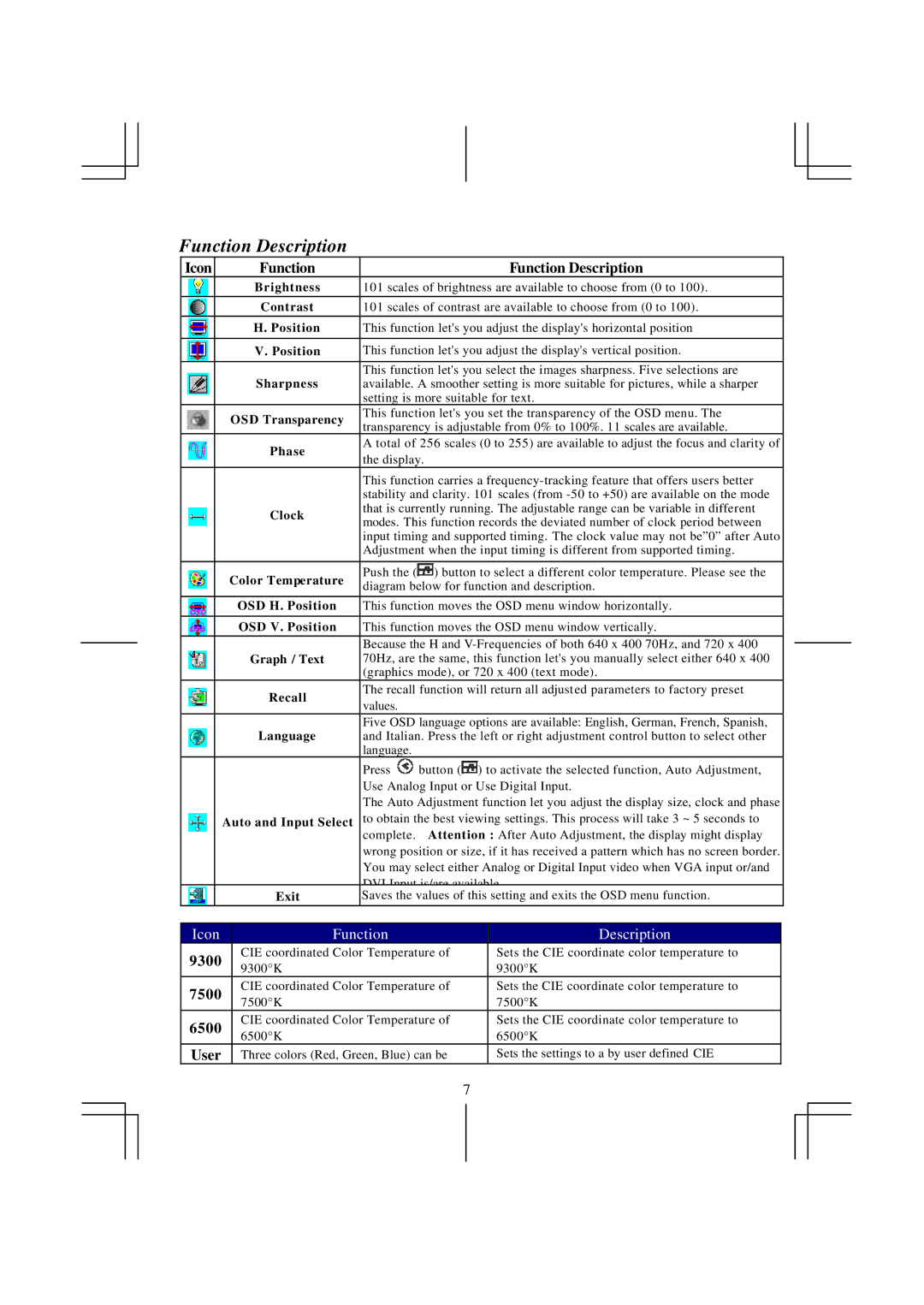 Acer AL 711 specifications Function Description 