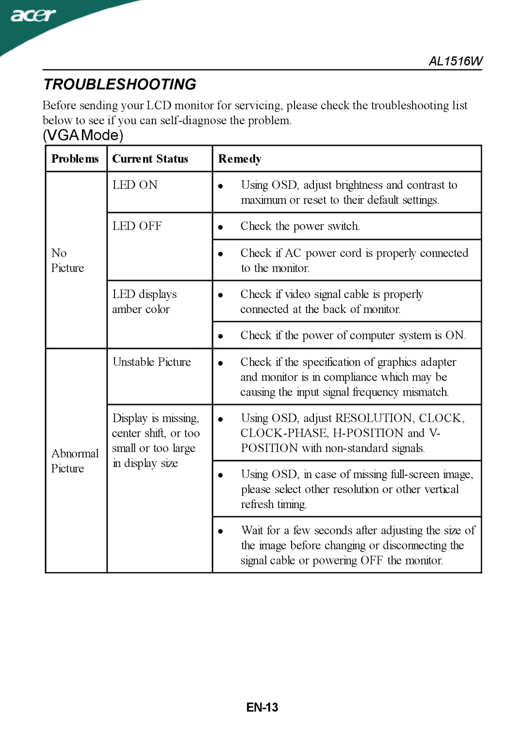 Acer AL1516W manual Troubleshooting, Problems Current Status Remedy, LED on, Led Off, EN-13 