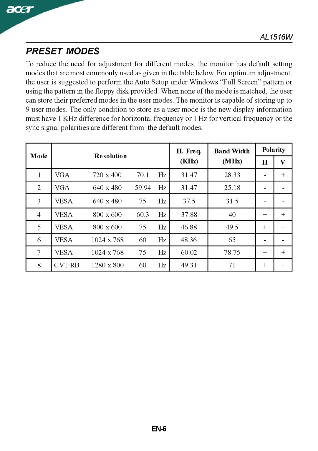 Acer AL1516W manual Preset Modes, Mode Resolution Freq Band Width Polarity KHz MHz, EN-6 