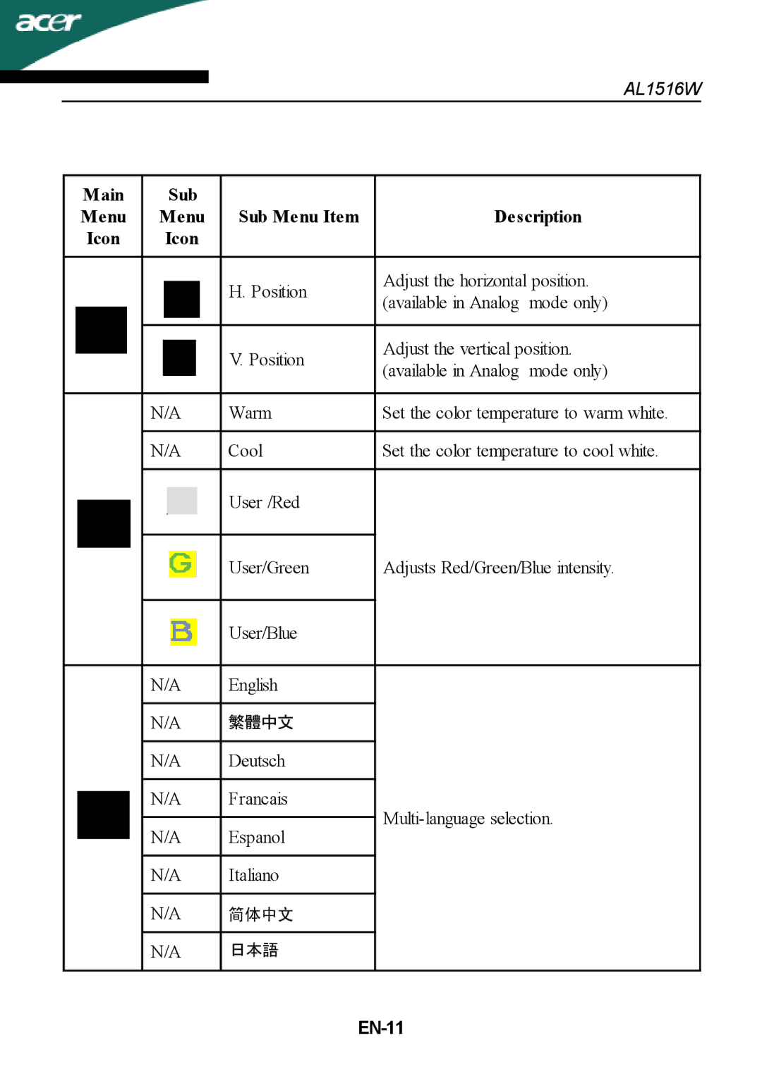 Acer AL1516W manual Main Sub Menu Sub Menu Item Description Icon, EN-11 