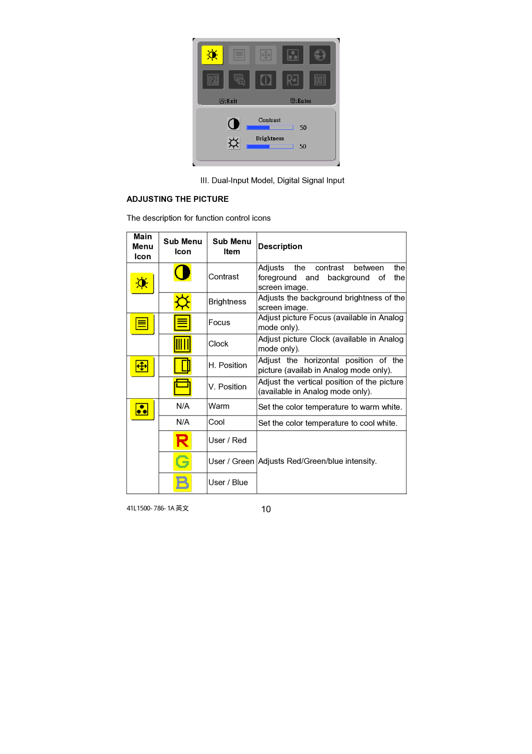 Acer 41L1500-786-1A, AL1521 installation instructions Adjusting the Picture, Main Sub Menu Description Icon 