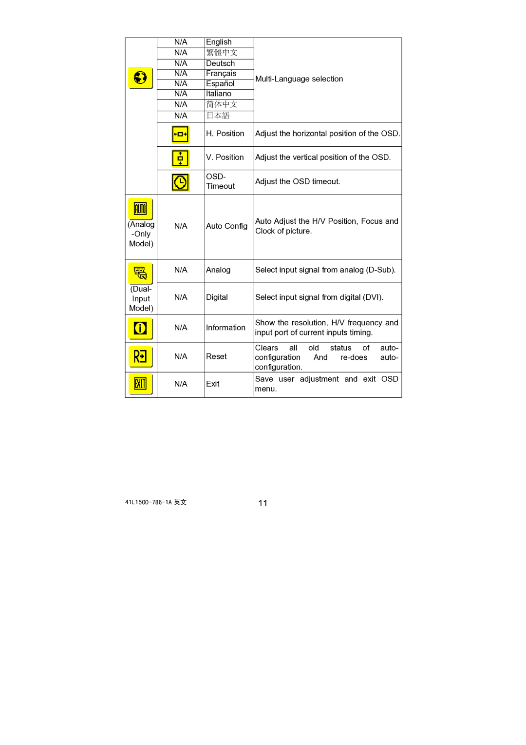 Acer AL1521, 41L1500-786-1A installation instructions 简体中文 日本語, Osd 