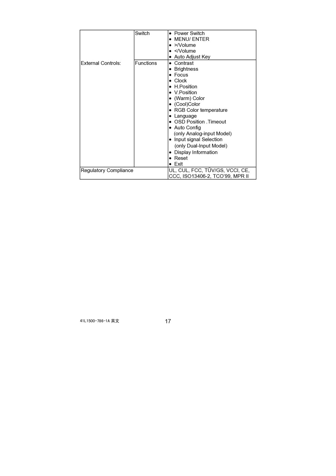 Acer AL1521, 41L1500-786-1A installation instructions MENU/ Enter, Ul, Cul, Fcc, Tüv/Gs, Vcci, Ce 