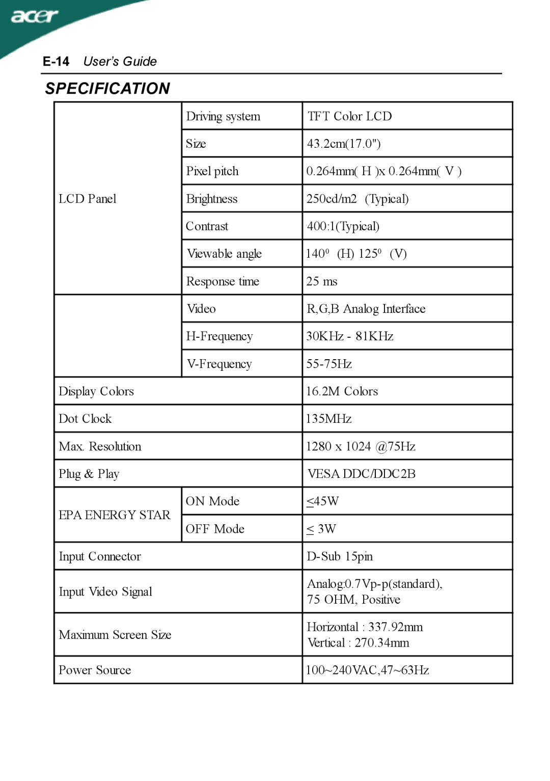 Acer AL1702 user manual Specification, Vesa DDC/DDC2B, EPA Energy Star 