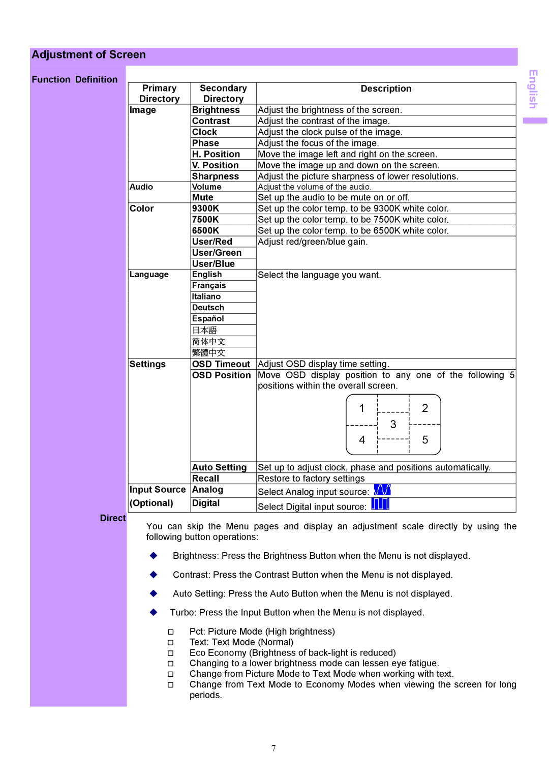 Acer AL1703 manual Adjustment of Screen, Select the language you want 